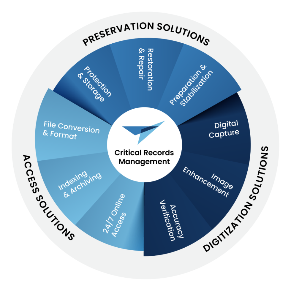 kofile_critical_records_management-980x980 kofile_critical_records_management-980x980